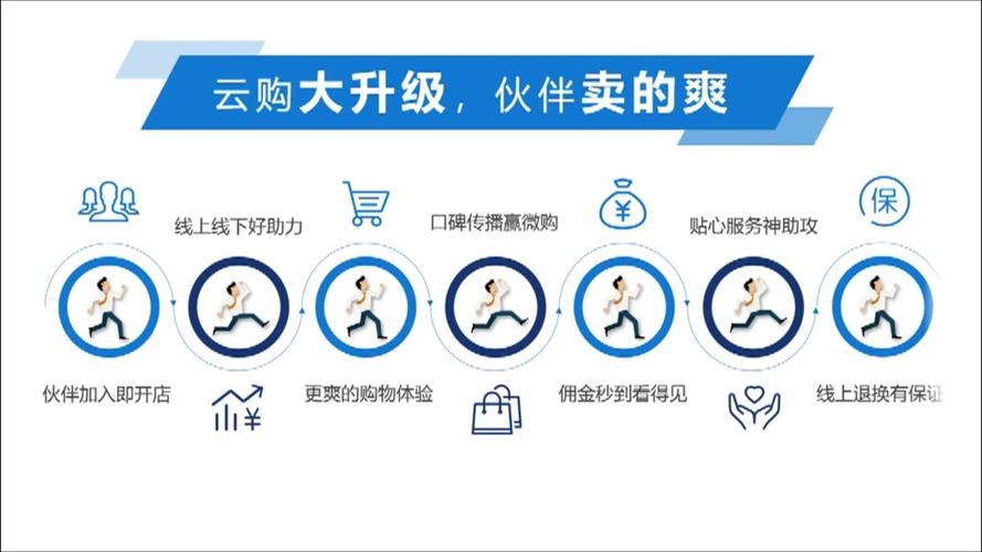 安利微购让你从此潮起来